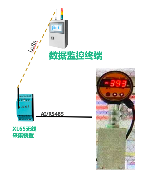 「信立」SMT车间排风管风速及危险气体监控系统技术方案