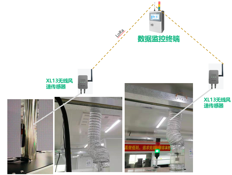 「信立」SMT车间排风管风速及危险气体监控系统技术方案