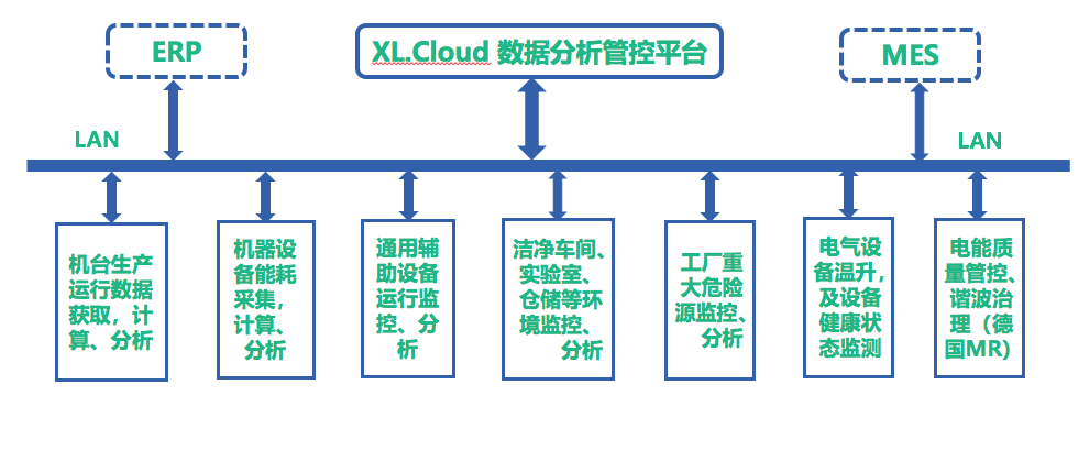 「信立」SMT车间排风管风速及危险气体监控系统技术方案